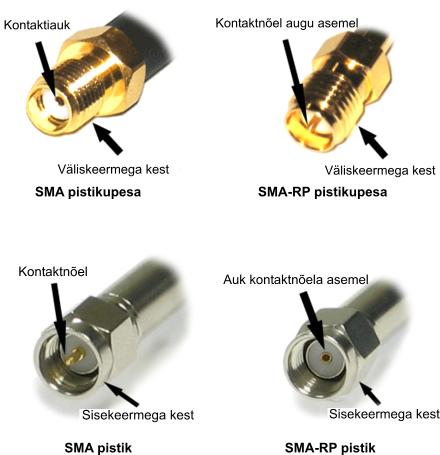 SMA connectors